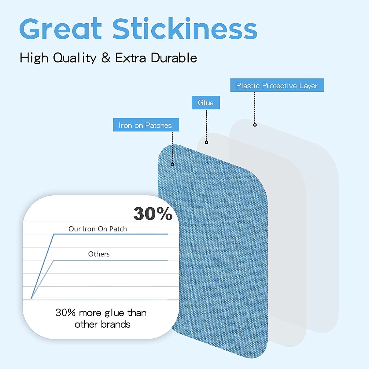 ZIBUYU Applique Patches Iron on Patches for Clothing Blue Denim Patches & 8pcs Cartoon Applique Patches, with Needle and Thread Accessories ZIBUYU Applique Patches Iron on Patches for Clothing Blue Denim Patches & 8pcs Cartoon Applique Patches, with Needle and Thread Accessories